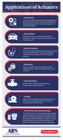 Applications of Actuators Infographic